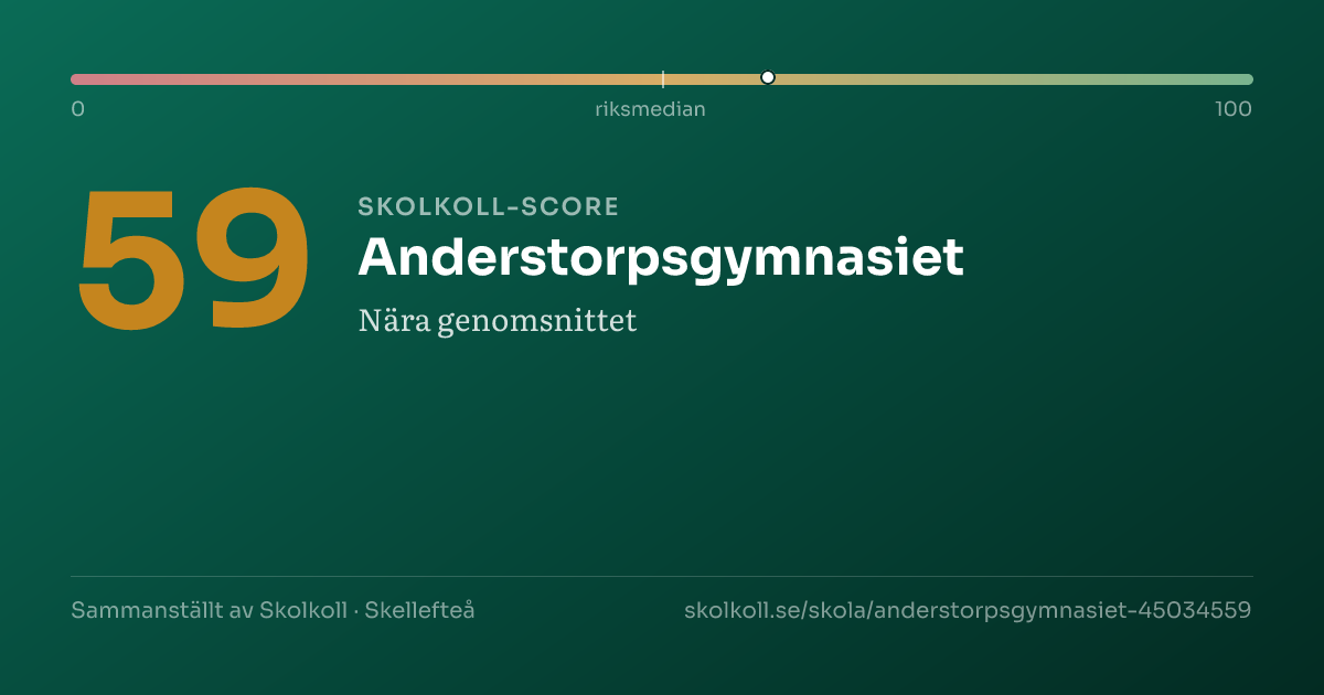 Skolkoll score for Anderstorpsgymnasiet