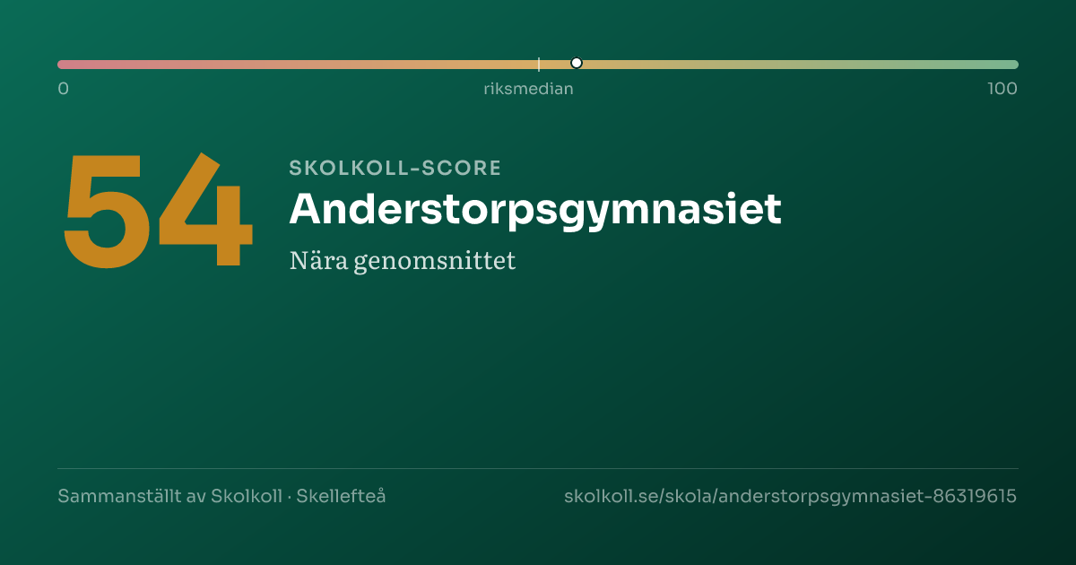 Skolkoll score for Anderstorpsgymnasiet