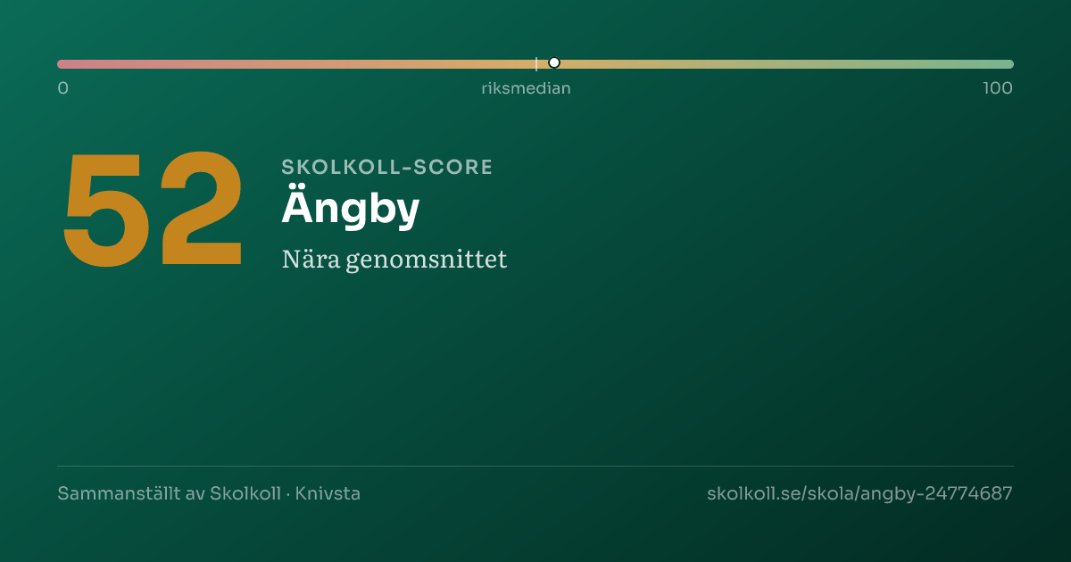 Skolkoll-score för Ängby