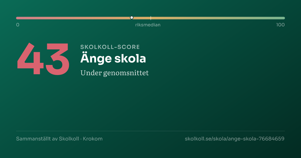 Skolkoll-score för Änge skola