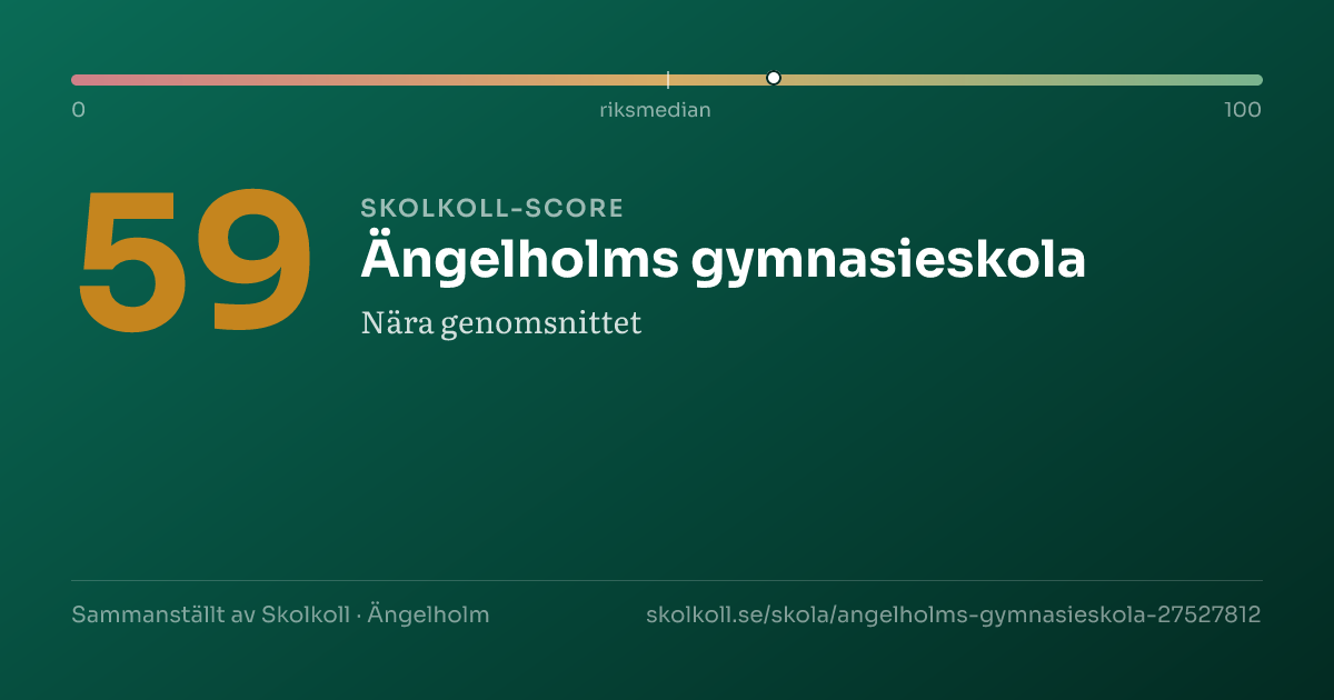 Skolkoll-score för Ängelholms gymnasieskola