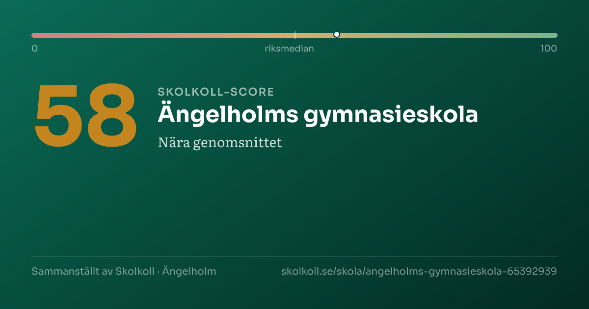 Skolkoll-score för Ängelholms gymnasieskola