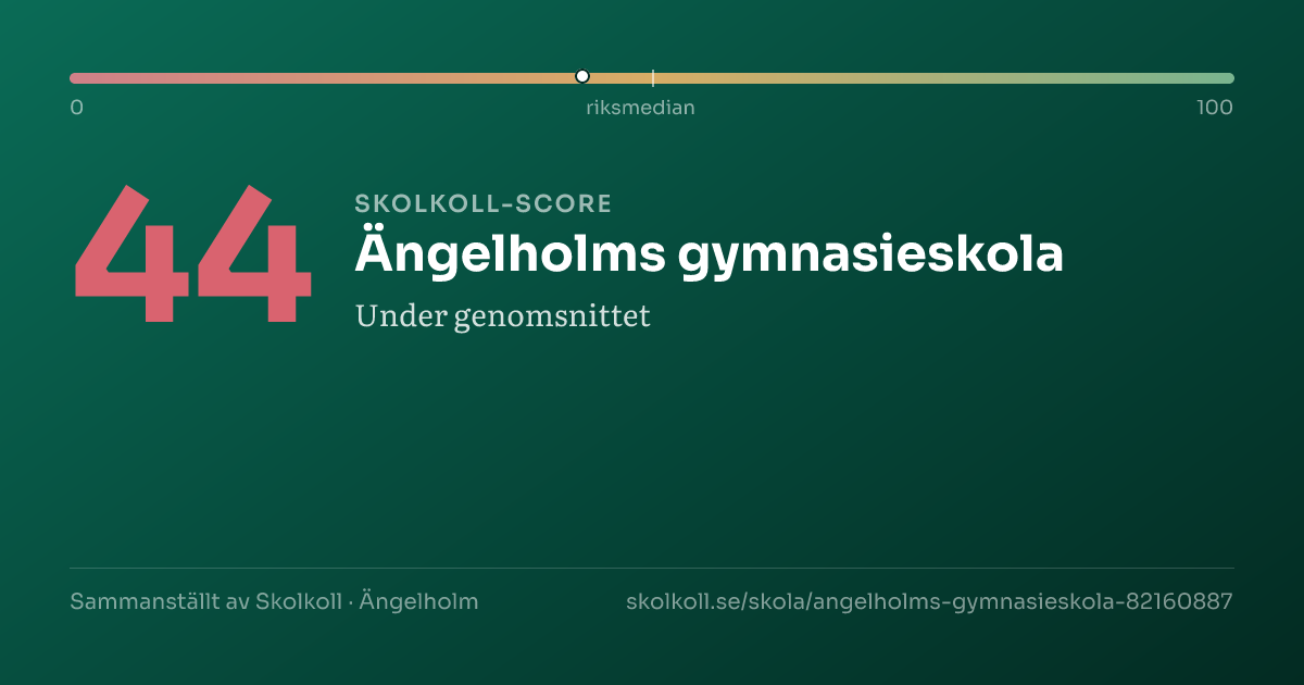 Skolkoll-score för Ängelholms gymnasieskola