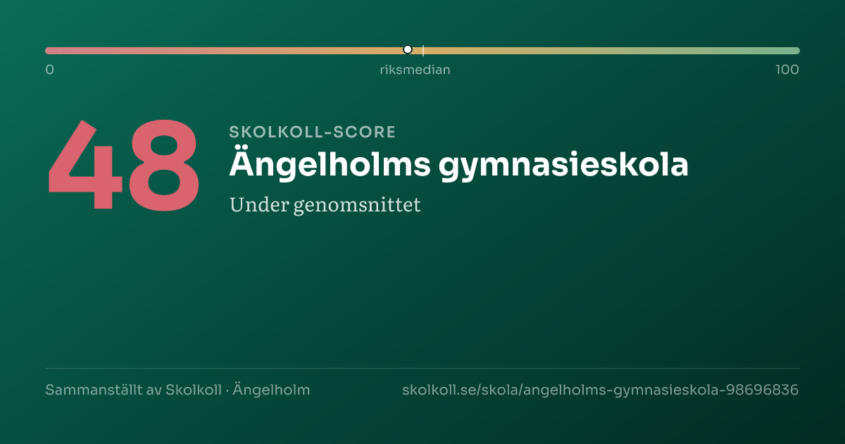 Skolkoll-score för Ängelholms gymnasieskola