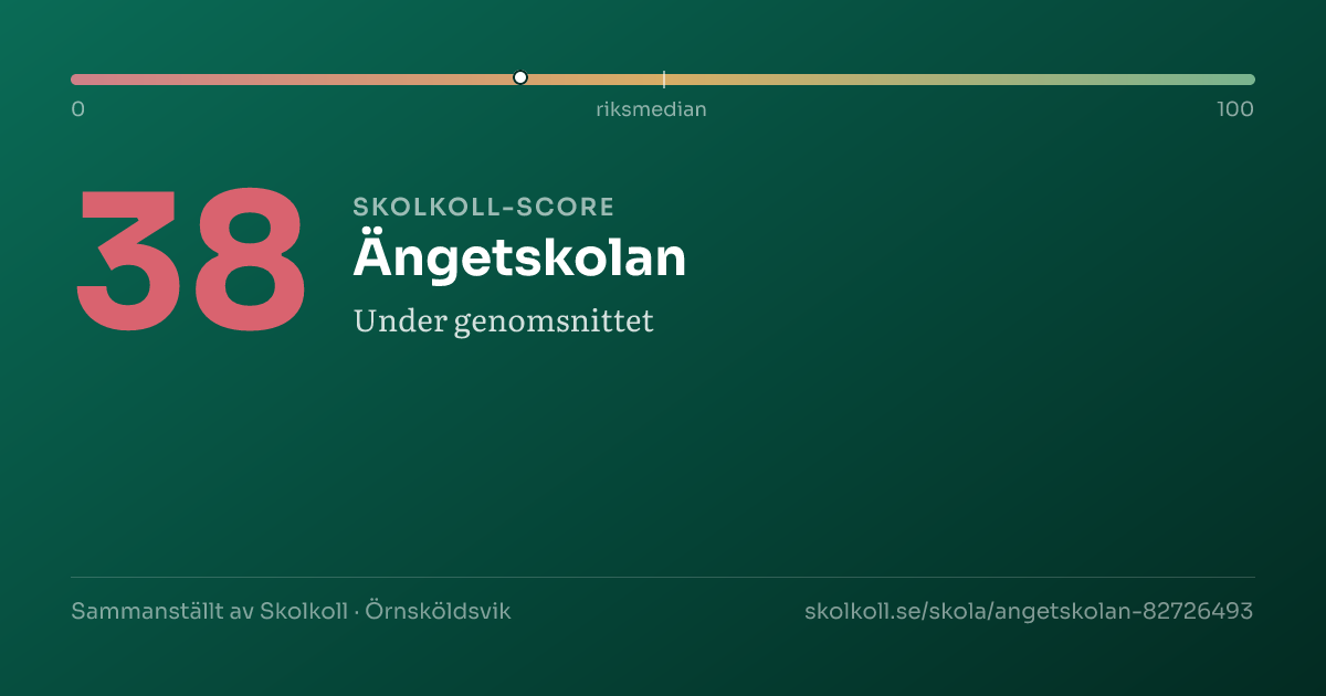Skolkoll score for Ängetskolan