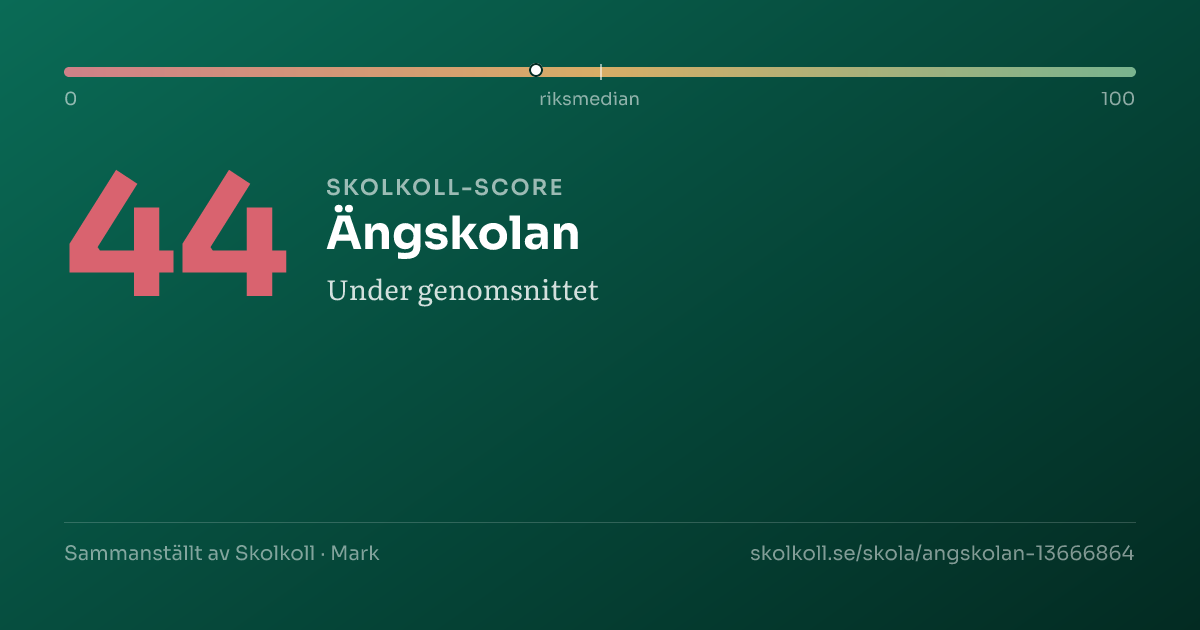 Skolkoll-score för Ängskolan