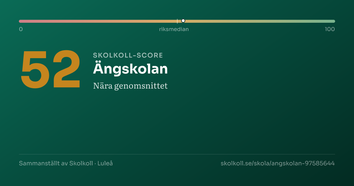 Skolkoll-score för Ängskolan