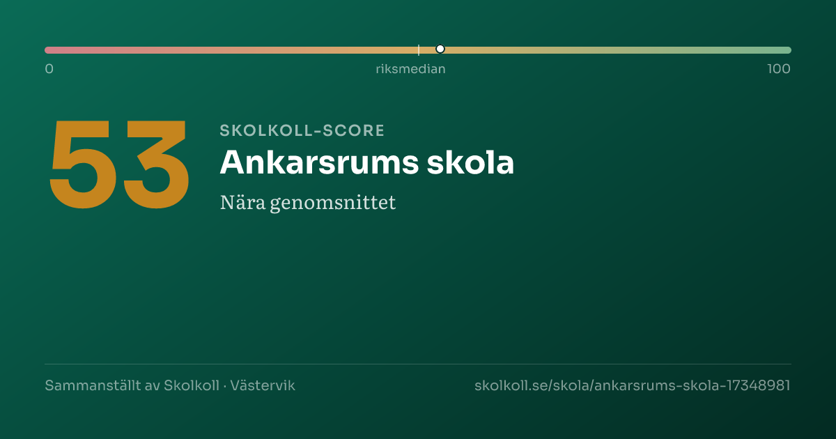 Skolkoll-score för Ankarsrums skola