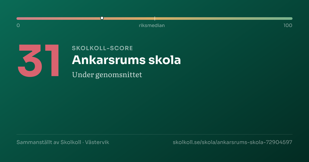 Skolkoll-score för Ankarsrums skola