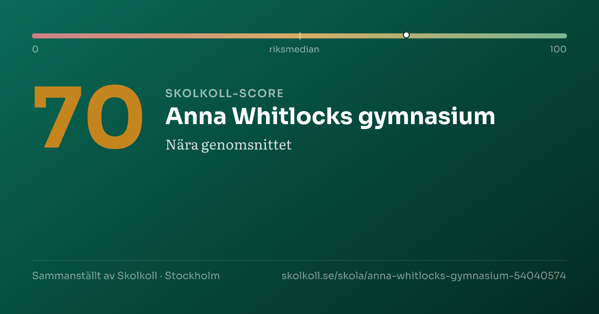 Skolkoll-score för Anna Whitlocks gymnasium