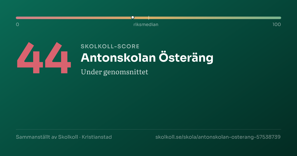 Skolkoll-score för Antonskolan Österäng