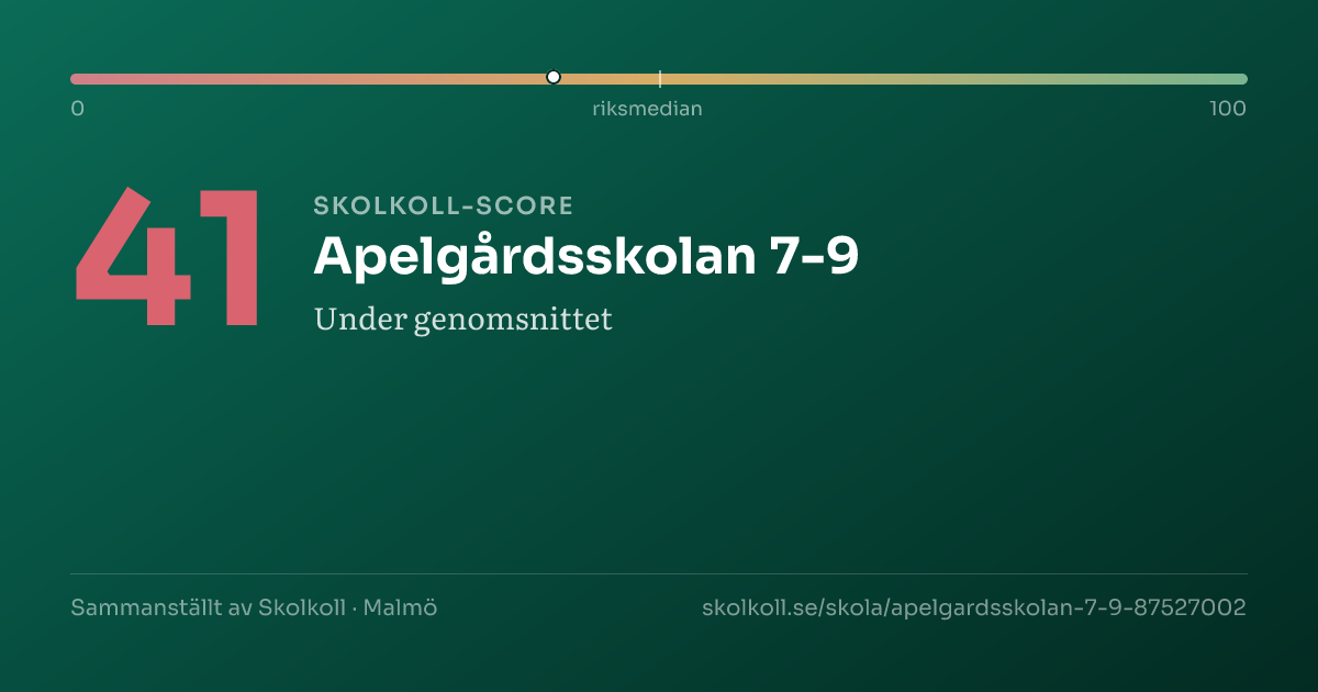 Skolkoll-score för Apelgårdsskolan 7-9