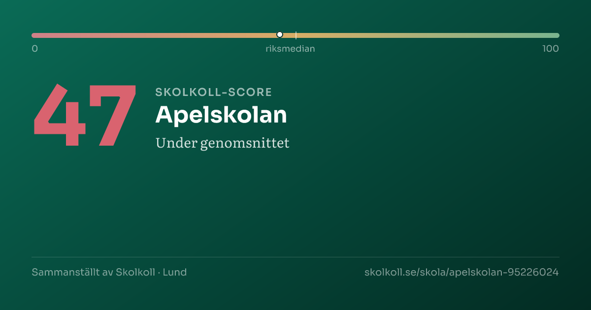 Skolkoll-score för Apelskolan