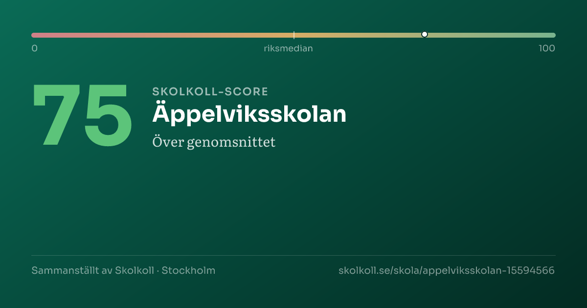 Skolkoll-score för Äppelviksskolan