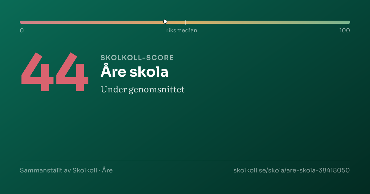 Skolkoll-score för Åre skola