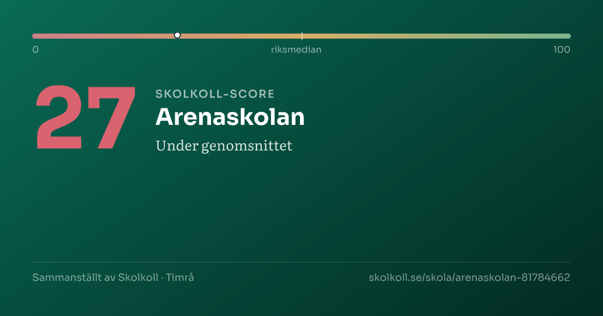 Skolkoll-score för Arenaskolan
