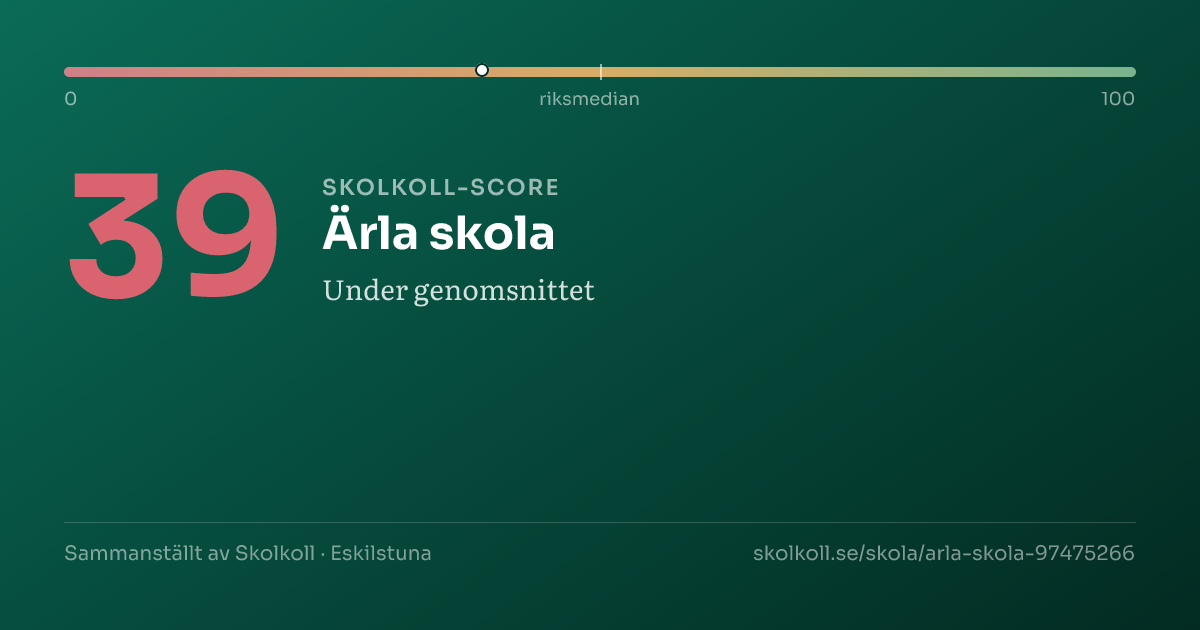 Skolkoll-score för Ärla skola
