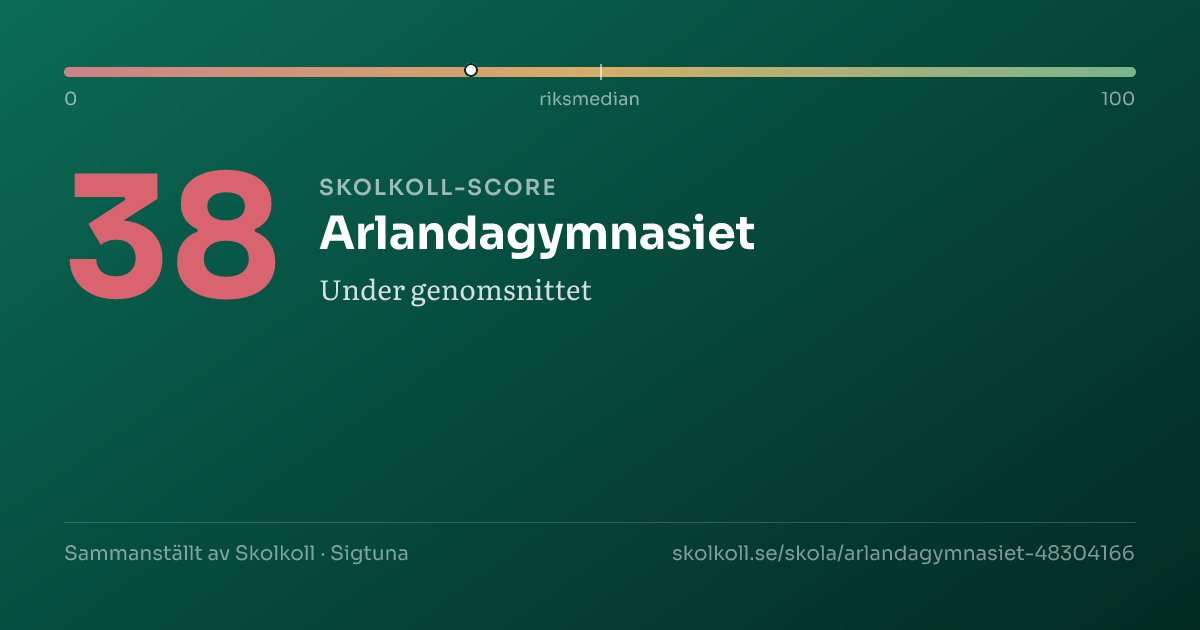 Skolkoll score for Arlandagymnasiet