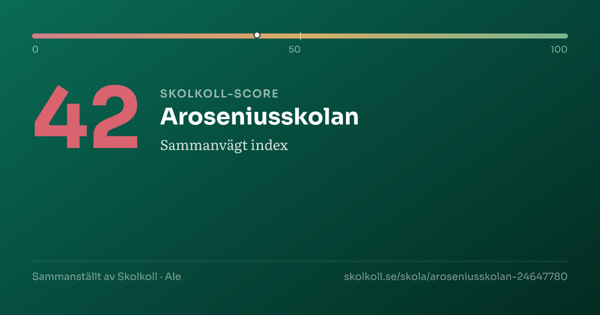 Skolkoll score for Aroseniusskolan
