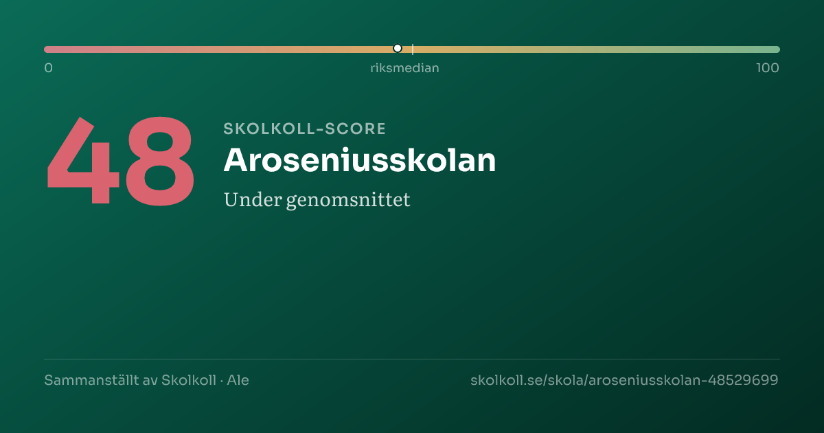 Skolkoll-score för Aroseniusskolan