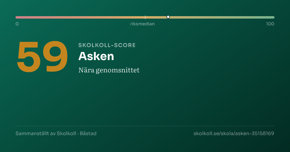 Skolkoll score for Asken