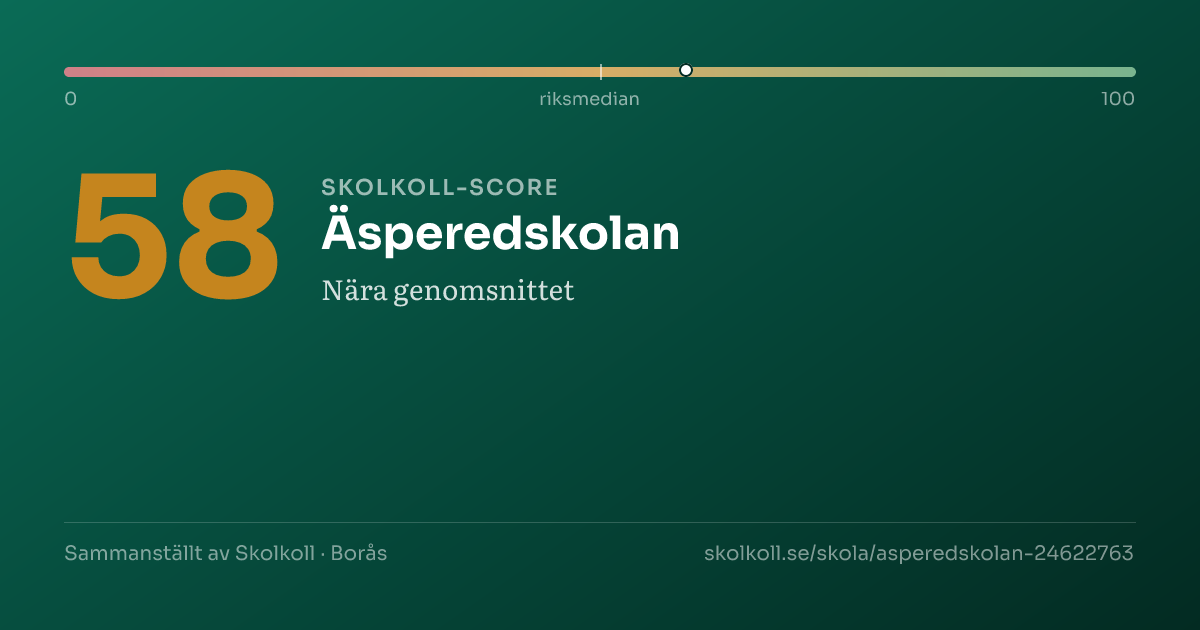 Skolkoll score for Äsperedskolan