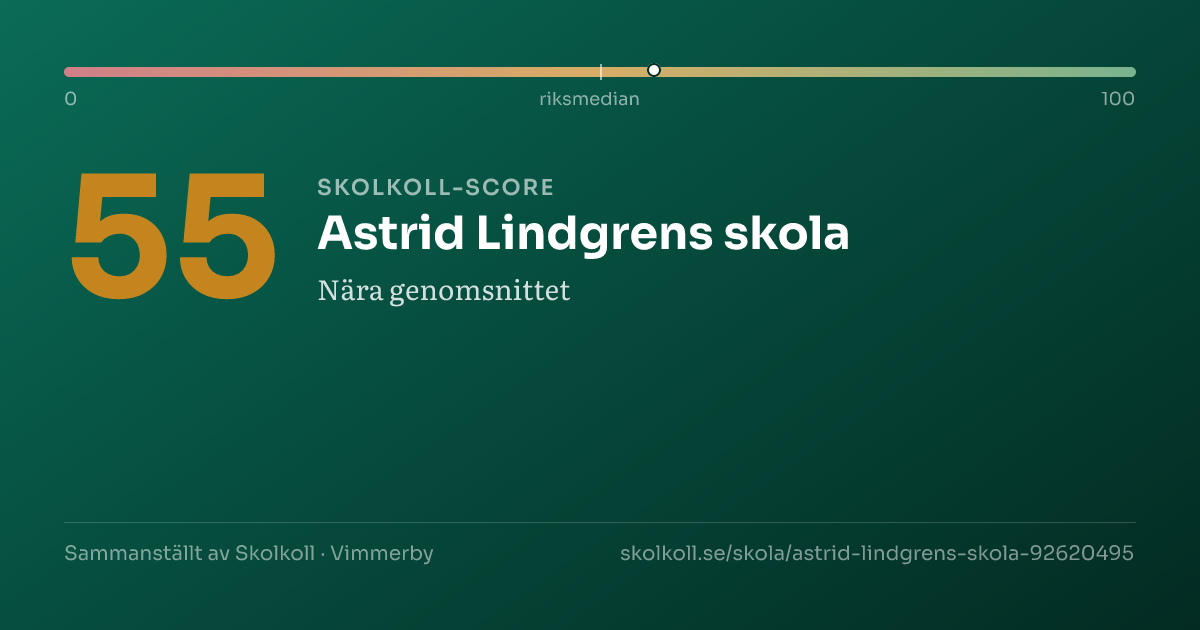 Skolkoll-score för Astrid Lindgrens skola