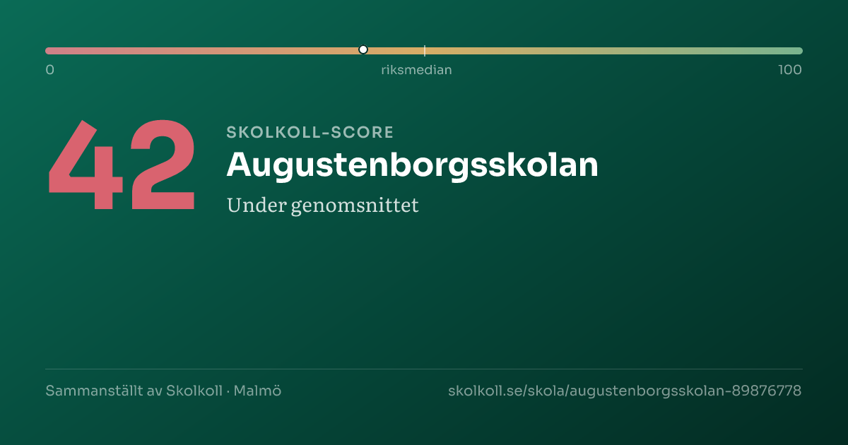 Skolkoll-score för Augustenborgsskolan