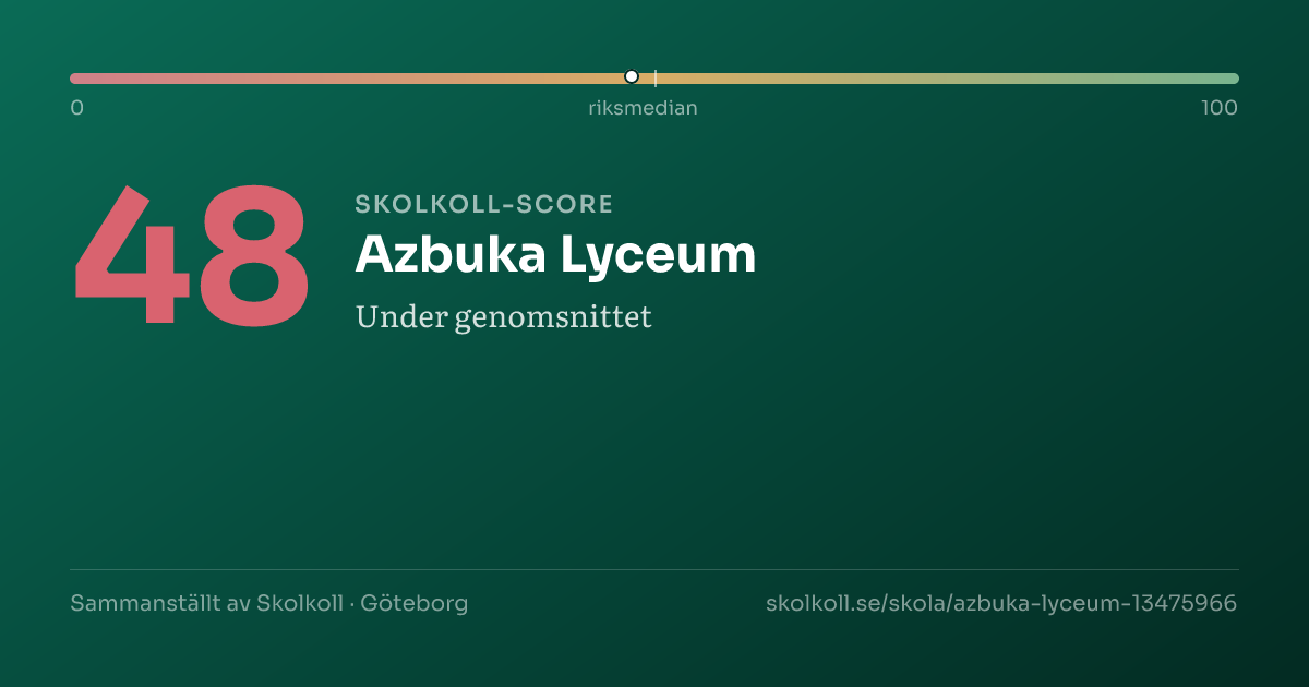 Skolkoll-score för Azbuka Lyceum