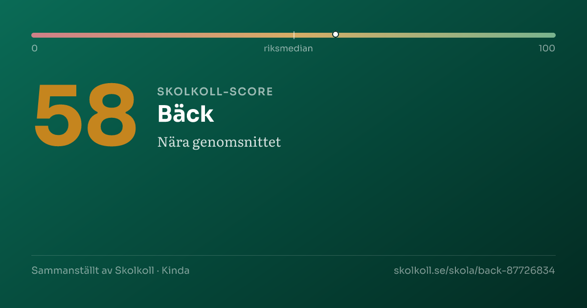 Skolkoll-score för Bäck