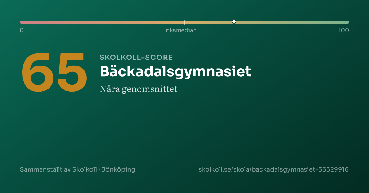 Skolkoll score for Bäckadalsgymnasiet