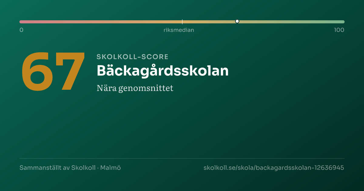 Skolkoll-score för Bäckagårdsskolan