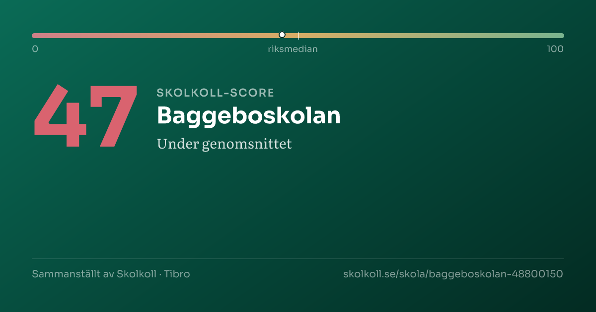 Skolkoll-score för Baggeboskolan