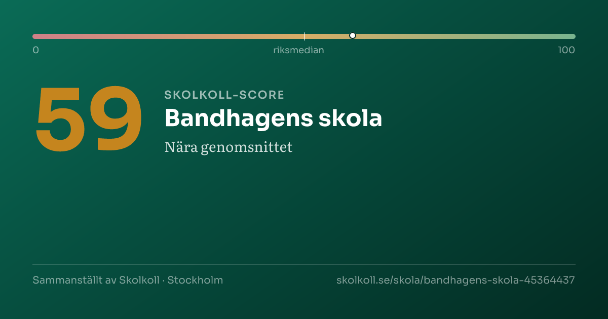 Skolkoll-score för Bandhagens skola