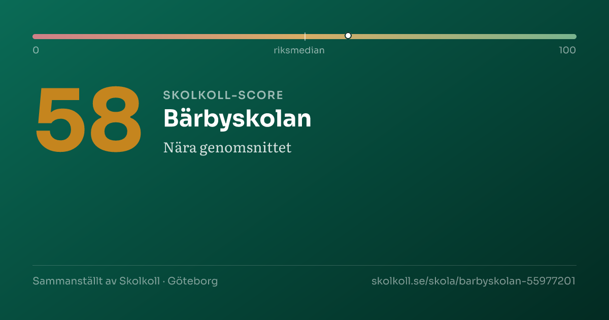 Skolkoll-score för Bärbyskolan