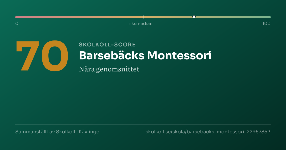 Skolkoll-score för Barsebäcks Montessori