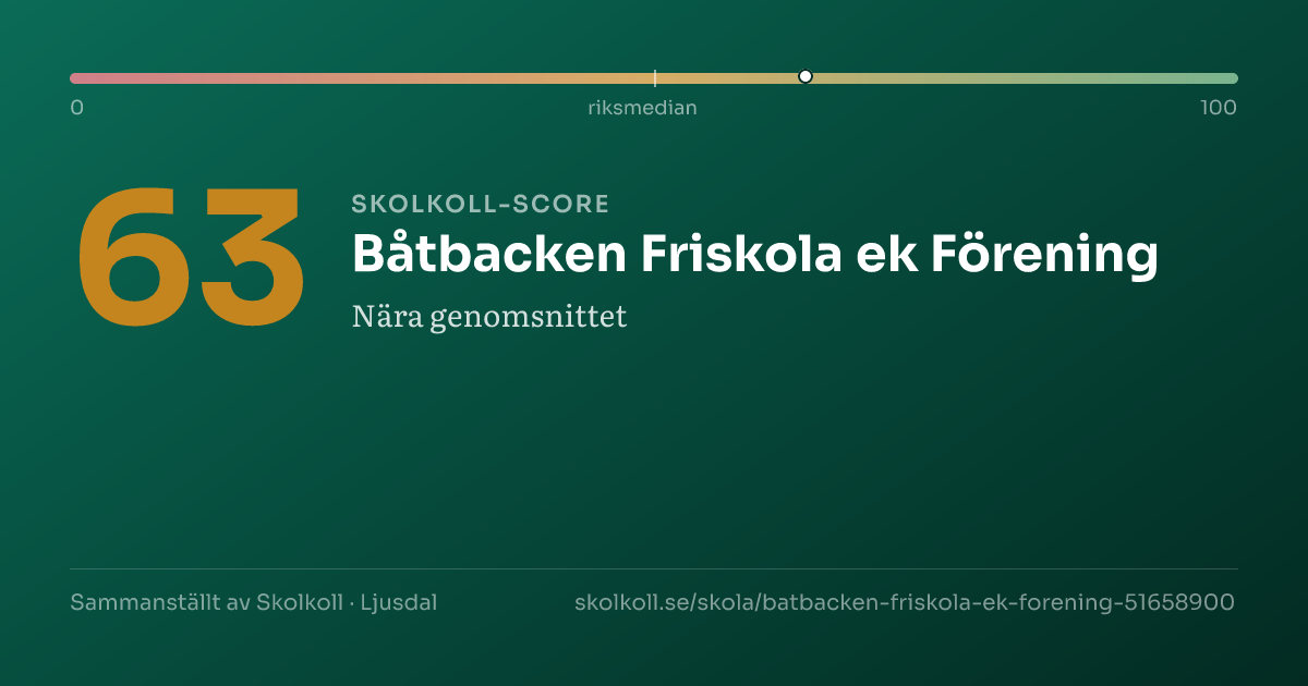 Skolkoll-score för Båtbacken Friskola ek Förening