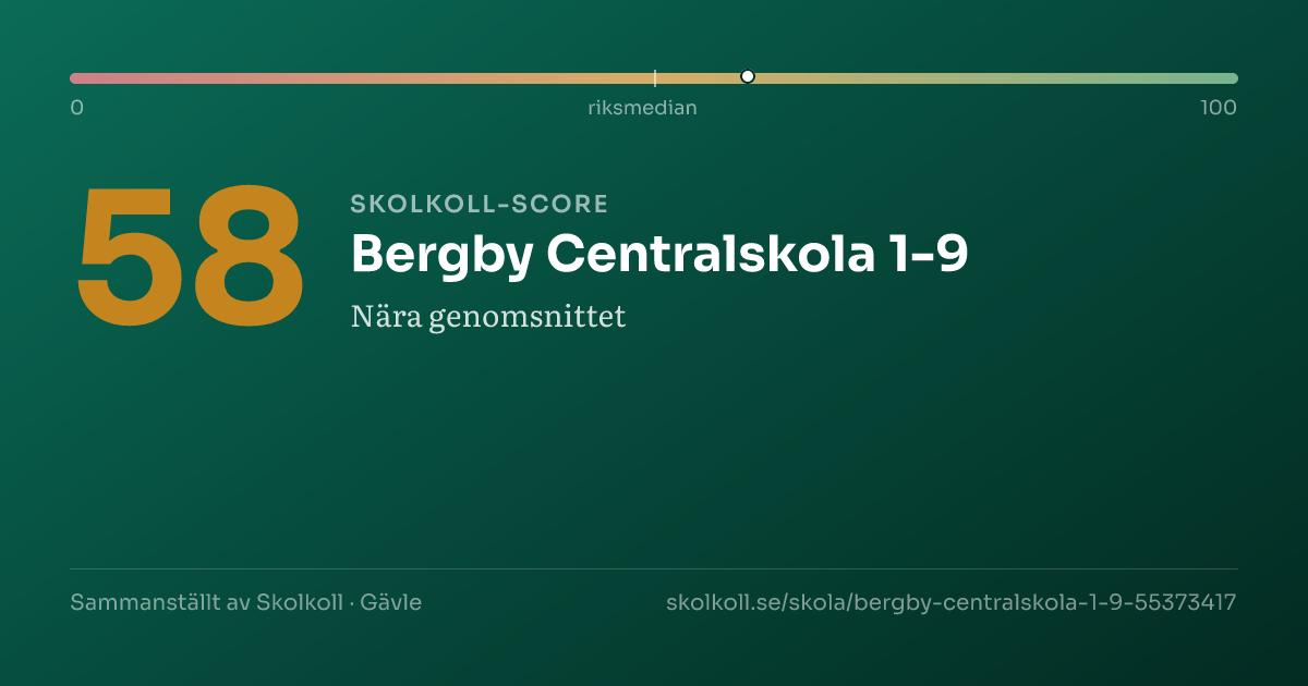 Skolkoll score for Bergby Centralskola 1-9