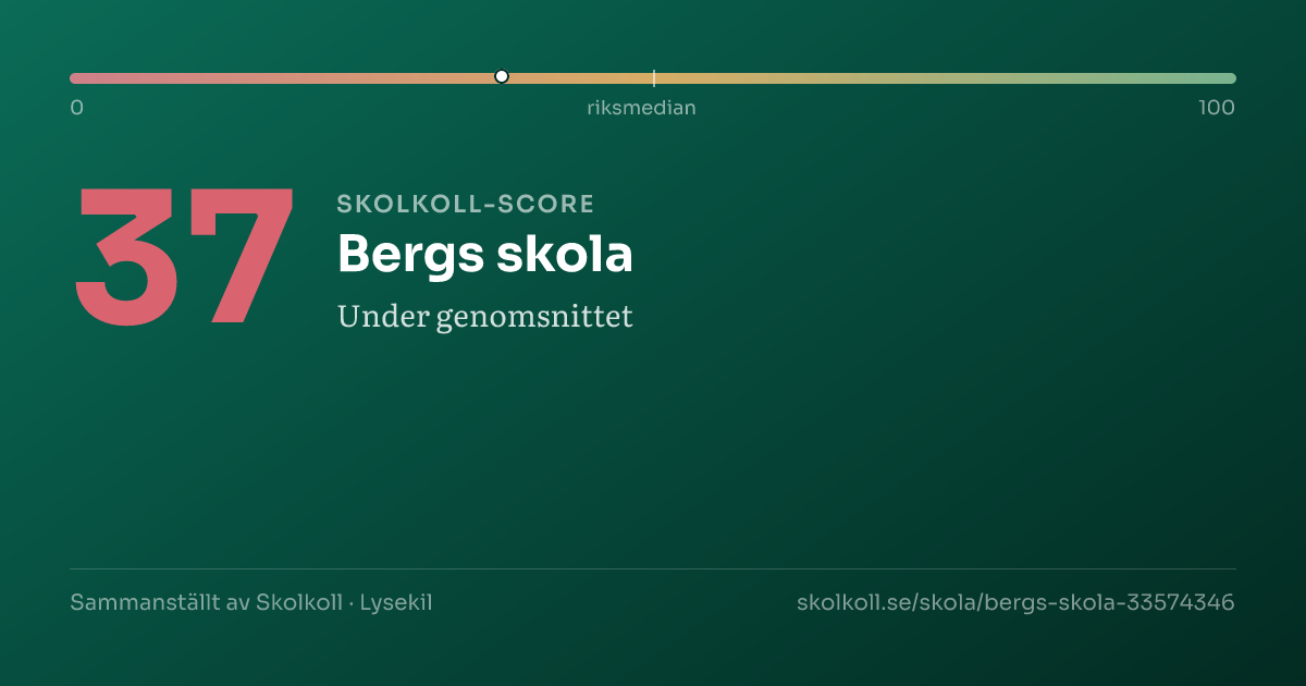 Skolkoll-score för Bergs skola