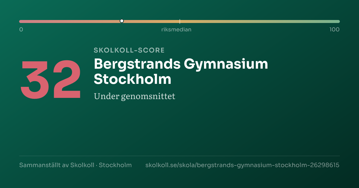 Skolkoll score for Bergstrands Gymnasium Stockholm