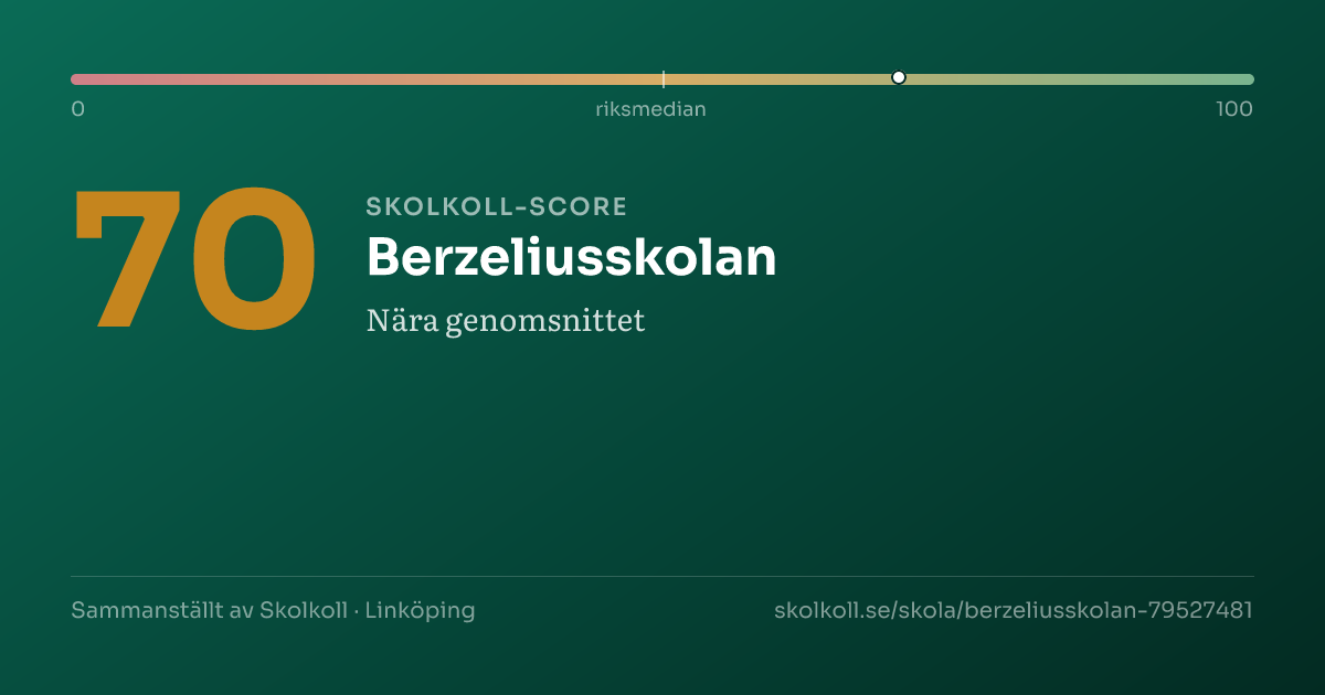 Skolkoll-score för Berzeliusskolan