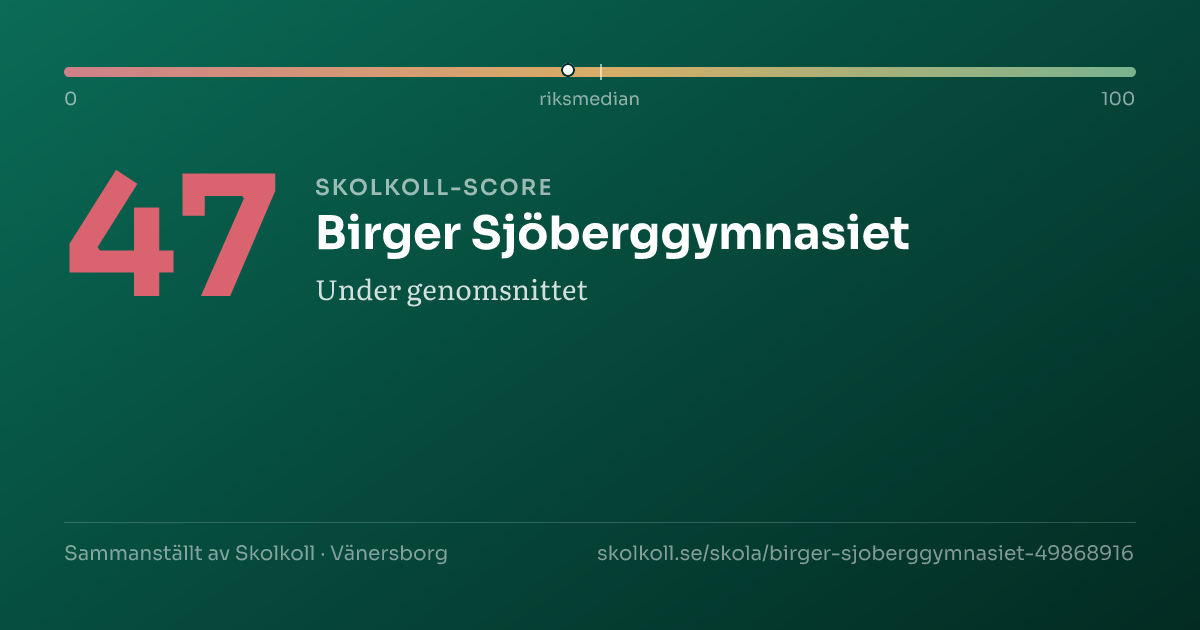 Skolkoll-score för Birger Sjöberggymnasiet