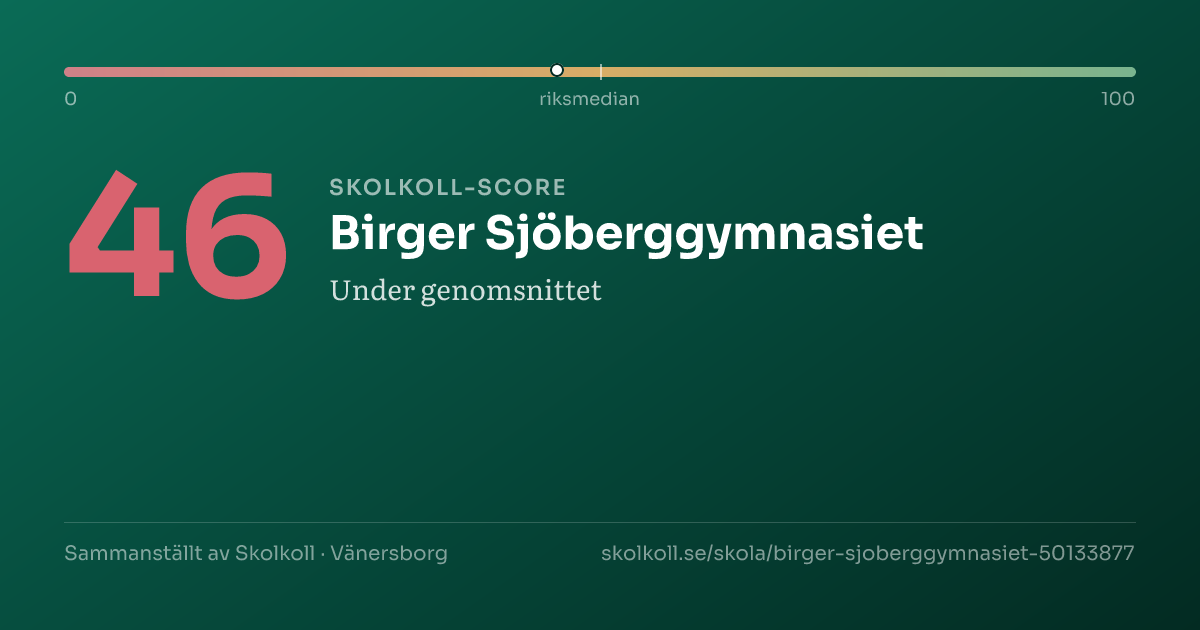 Skolkoll-score för Birger Sjöberggymnasiet