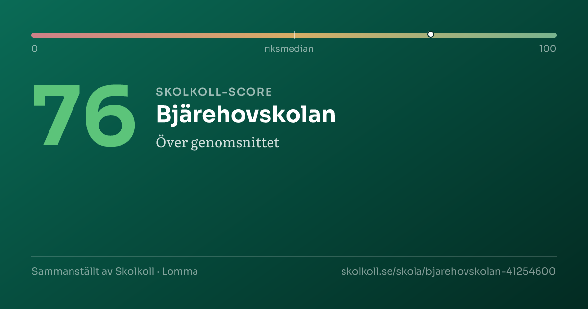 Skolkoll-score för Bjärehovskolan