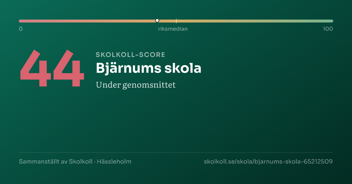 Skolkoll-score för Bjärnums skola