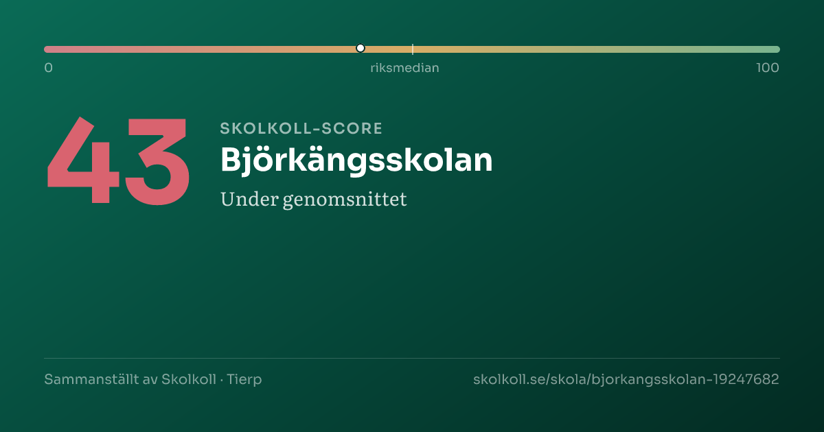 Skolkoll-score för Björkängsskolan