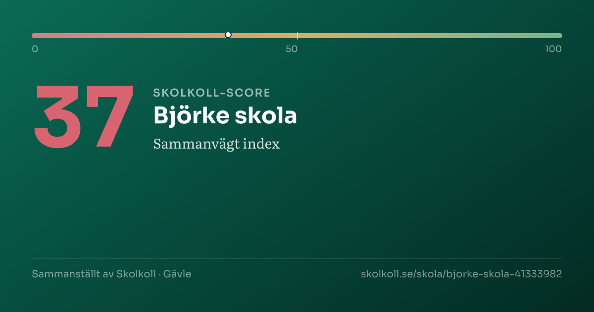 Skolkoll score for Björke skola