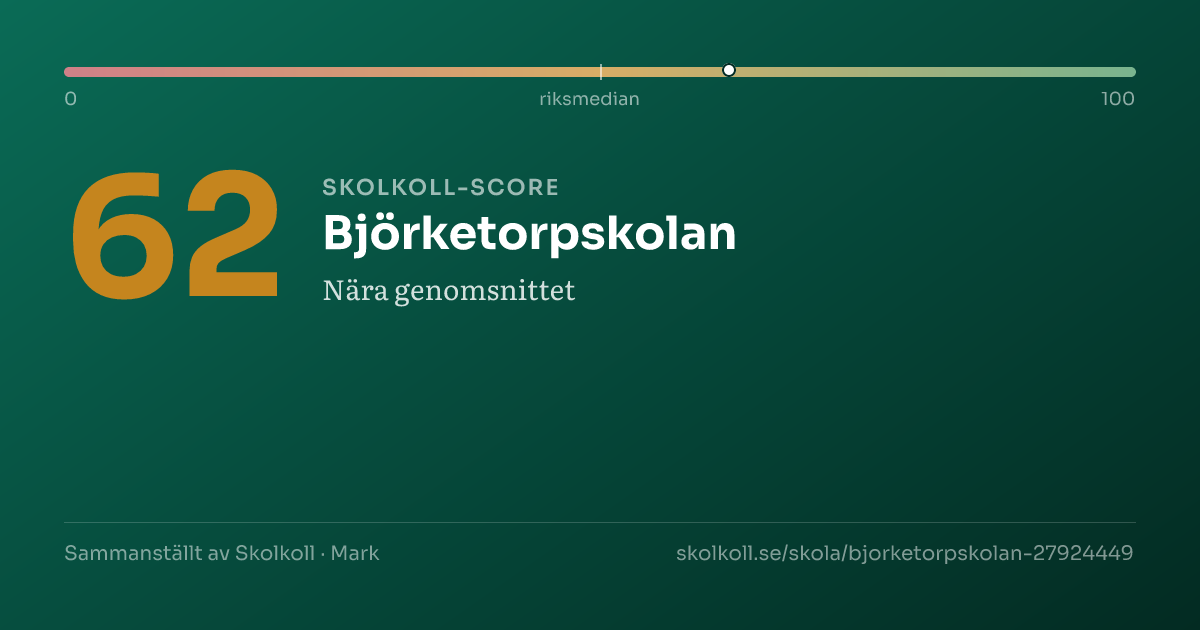 Skolkoll score for Björketorpskolan