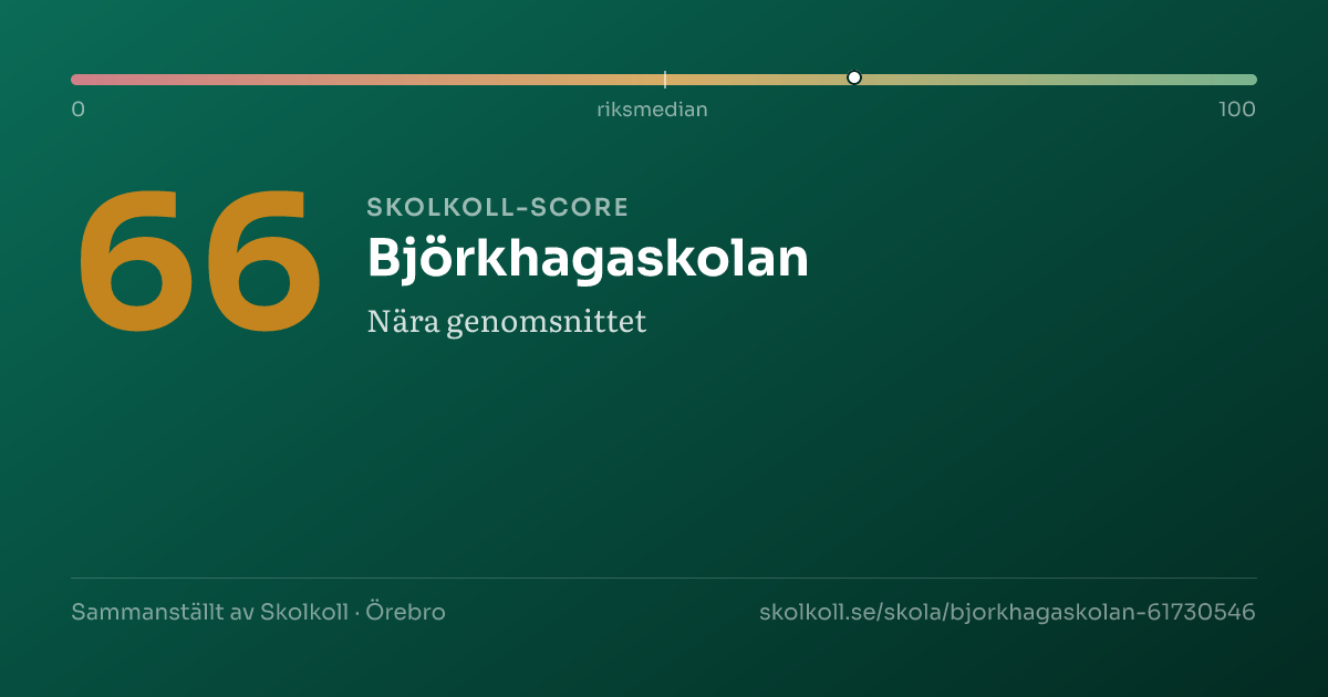 Skolkoll-score för Björkhagaskolan