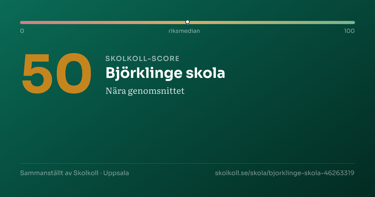 Skolkoll-score för Björklinge skola